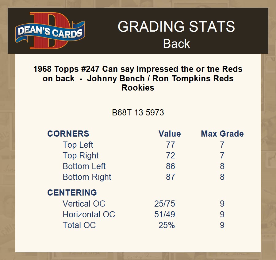 1968 Topps #247 Johnny Bench Can say Impressed the or tne Reds on back 6 - EX/MT - Picture 9 of 9