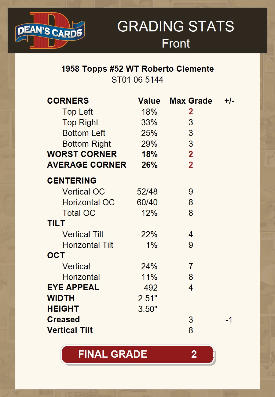 1958 Topps #52 Roberto Clemente White Team Pirates HOF COMMON VARIATION 2 - GOOD - Picture 8 of 13