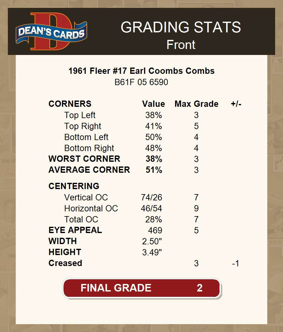 1961 Fleer #17 Earl Coombs Combs Yankees HOF 2 - GOOD - Picture 4 of 9