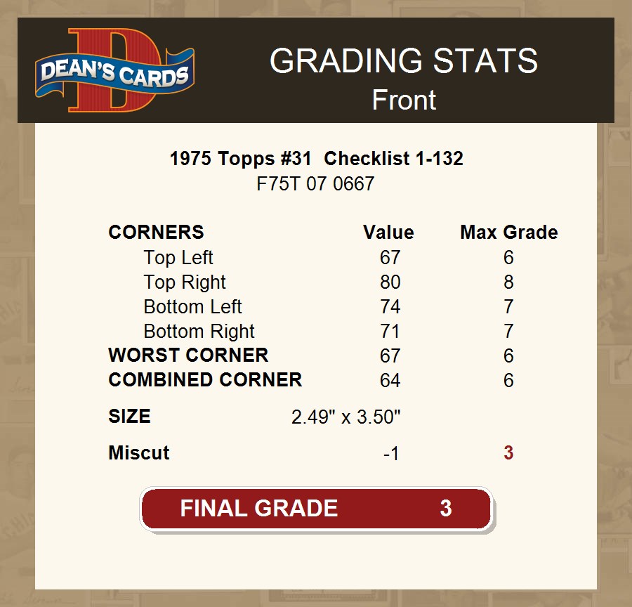 1975 Topps #31 Checklist 1-132 3 - VG - Picture 8 of 9