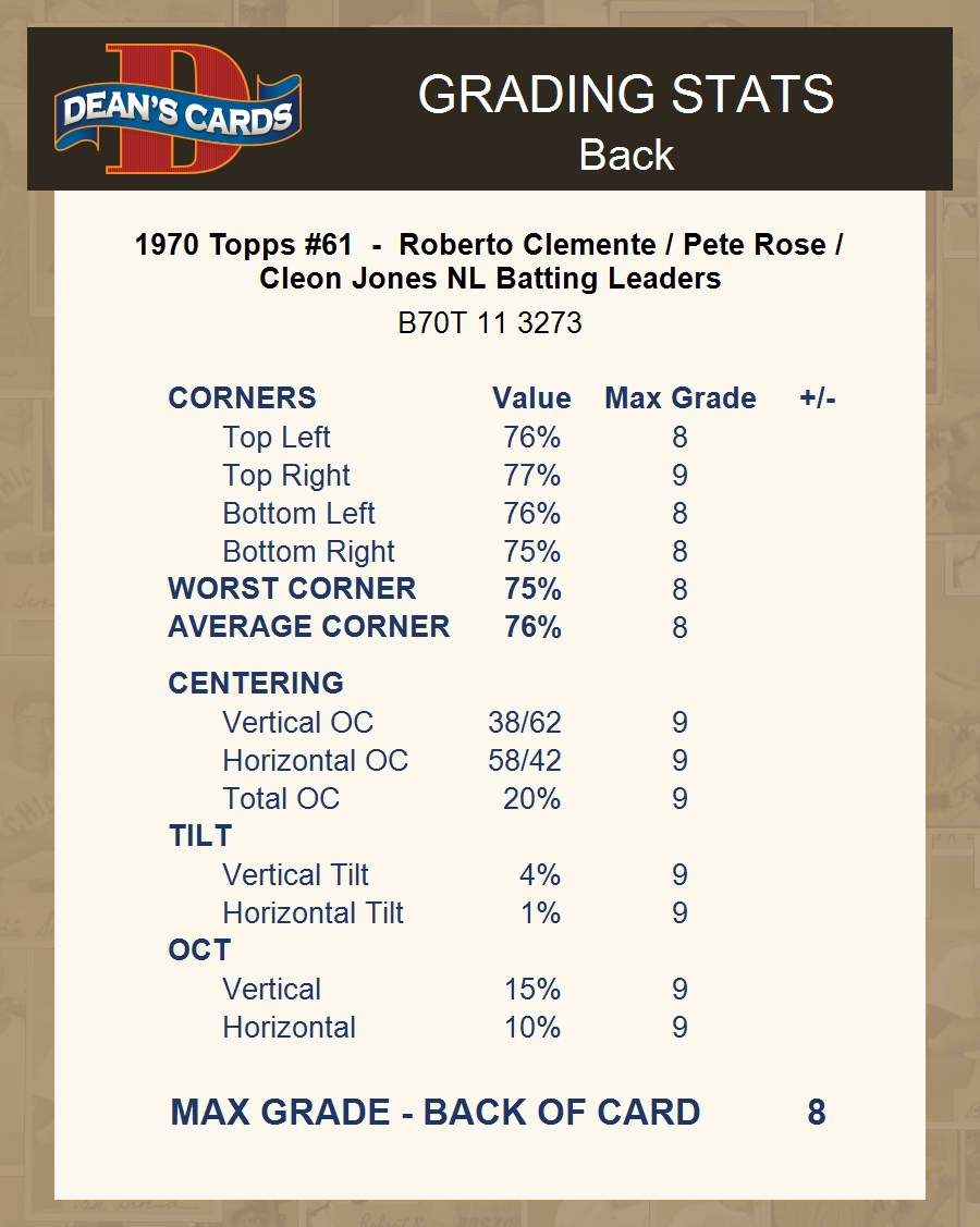 Rose/Clemente/Jones 1969 Batting Leaders Topps card#61 CSG 3.5 deals Very Good+