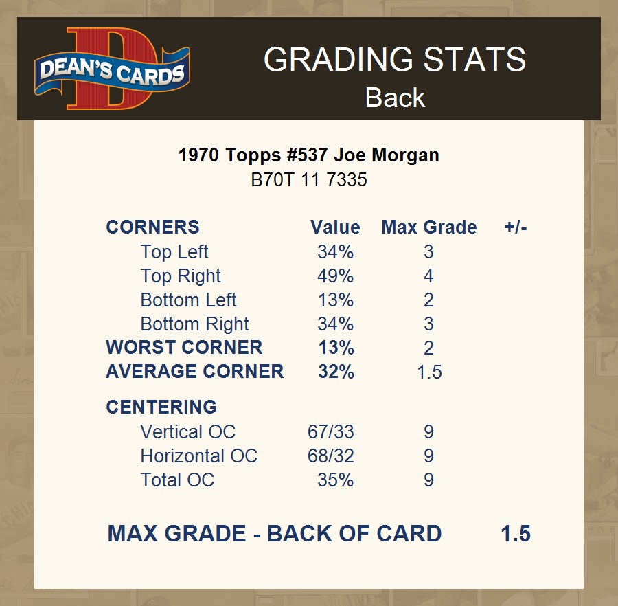 1970 Topps #537 Joe Morgan Astros HOF 1 - POOR - Picture 9 of 13