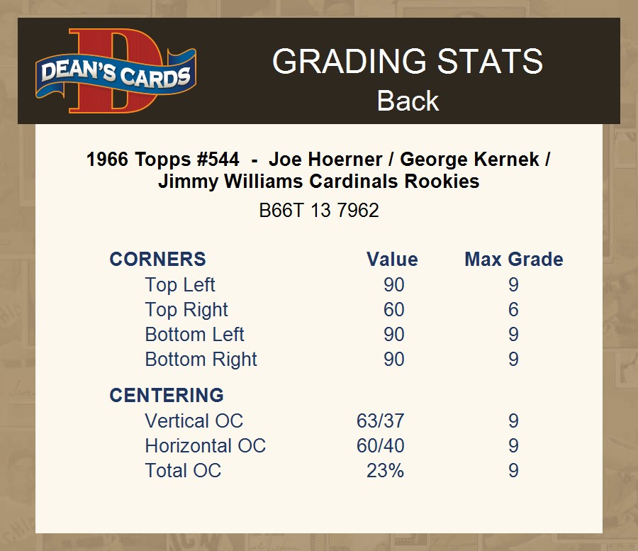 1966 Topps #544 Joe Hoerner Cardinals Rookies ROOKIE 5 - EX - Picture 5 of 5