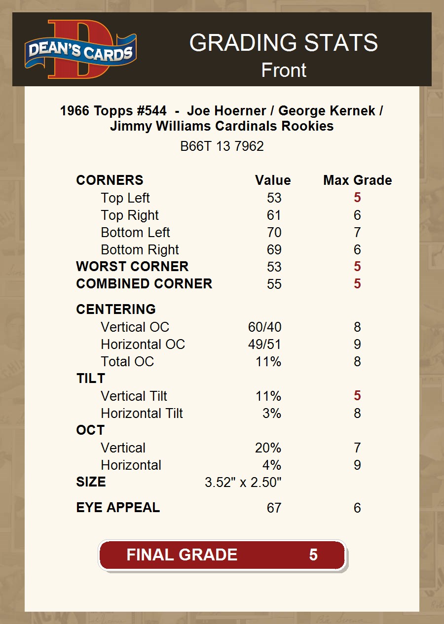 1966 Topps #544 Joe Hoerner Cardinals Rookies ROOKIE 5 - EX - Picture 4 of 5