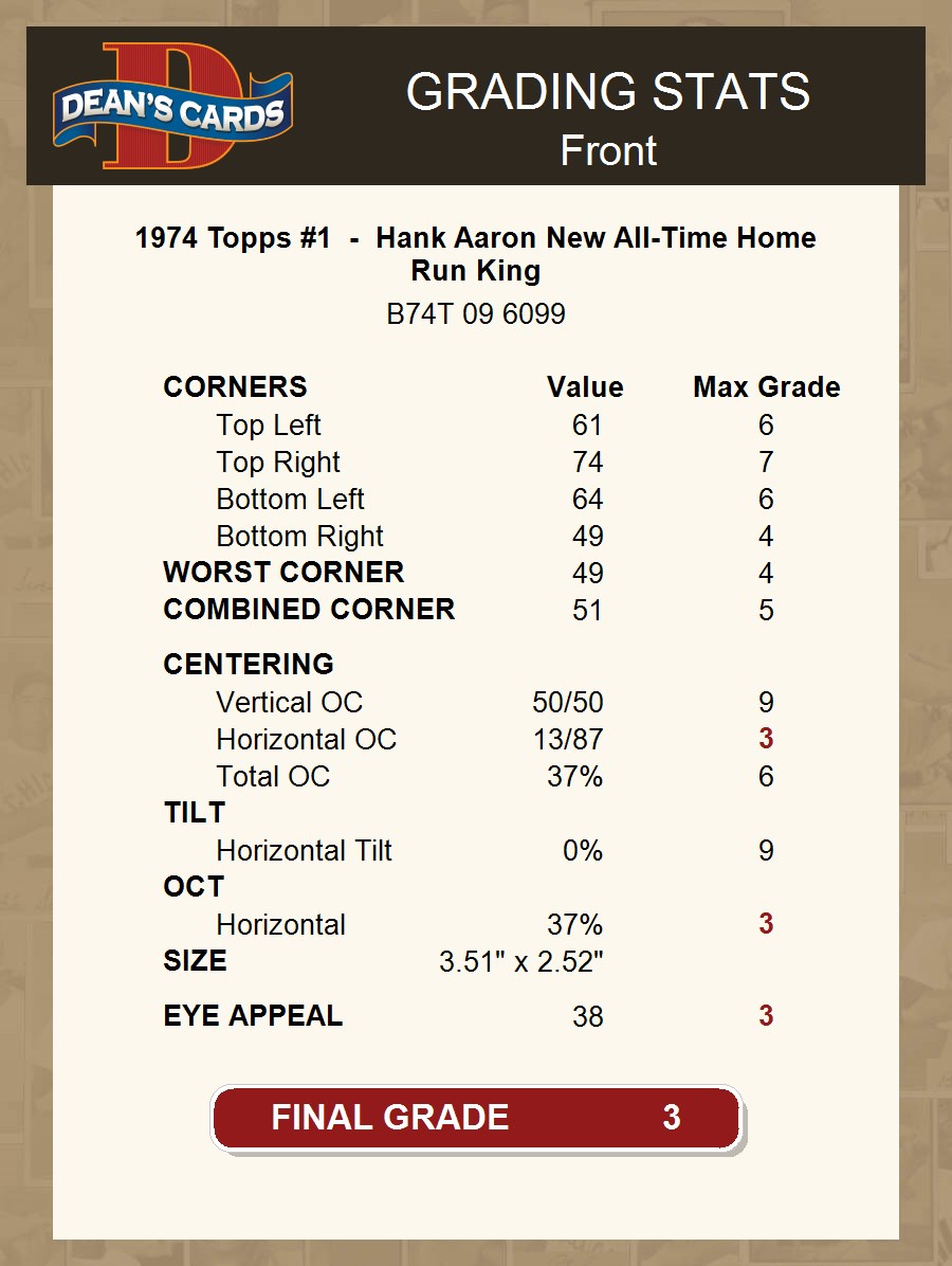 1974 Topps #1 Hank Aaron New All-Time Home Run King Braves HOF 3 - VG - Picture 8 of 9