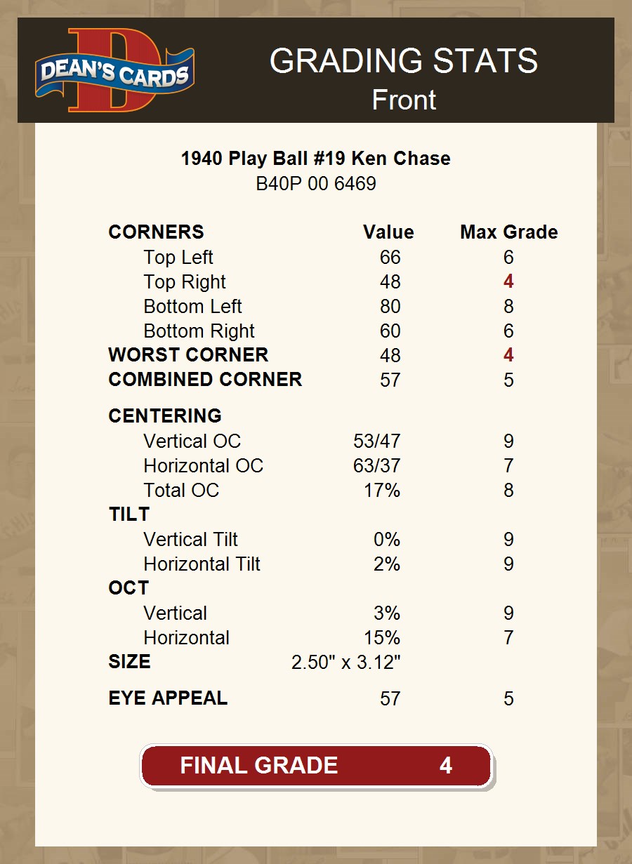 1940 Play Ball #19 Ken Chase Senators 4 - VG/EX - Picture 8 of 9