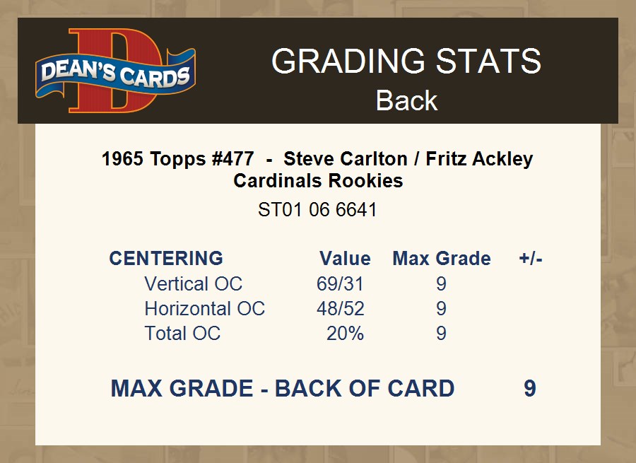 1965 Topps #477 Steve Carlton / Fritz Ackley Cardinals RCs RC HOF 2 - GOOD - Picture 29 of 29