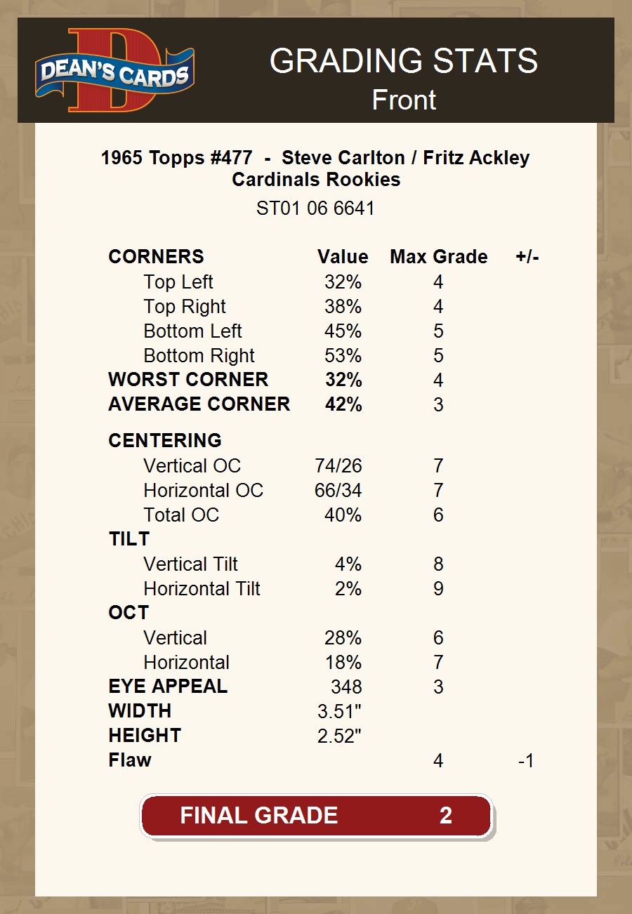 1965 Topps #477 Steve Carlton / Fritz Ackley Cardinals RCs RC HOF 2 - GOOD - Picture 28 of 29