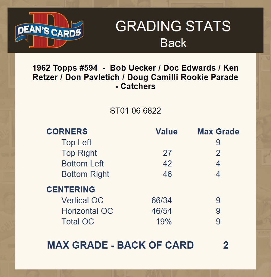 1962 Topps #594 Bob Uecker Rookie Parade - Catchers 1 - POOR - Picture 5 of 5