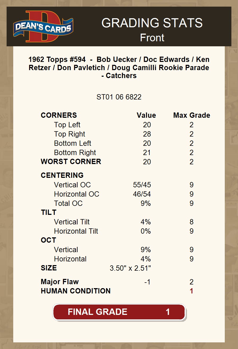 1962 Topps #594 Bob Uecker Rookie Parade - Catchers 1 - POOR - Picture 4 of 5