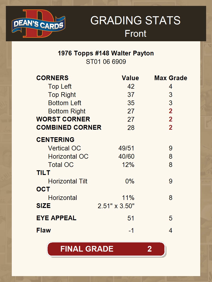 1976 Topps #148 Walter Payton Bears RC HOF Jackson St 2 - GOOD - Picture 5 of 6