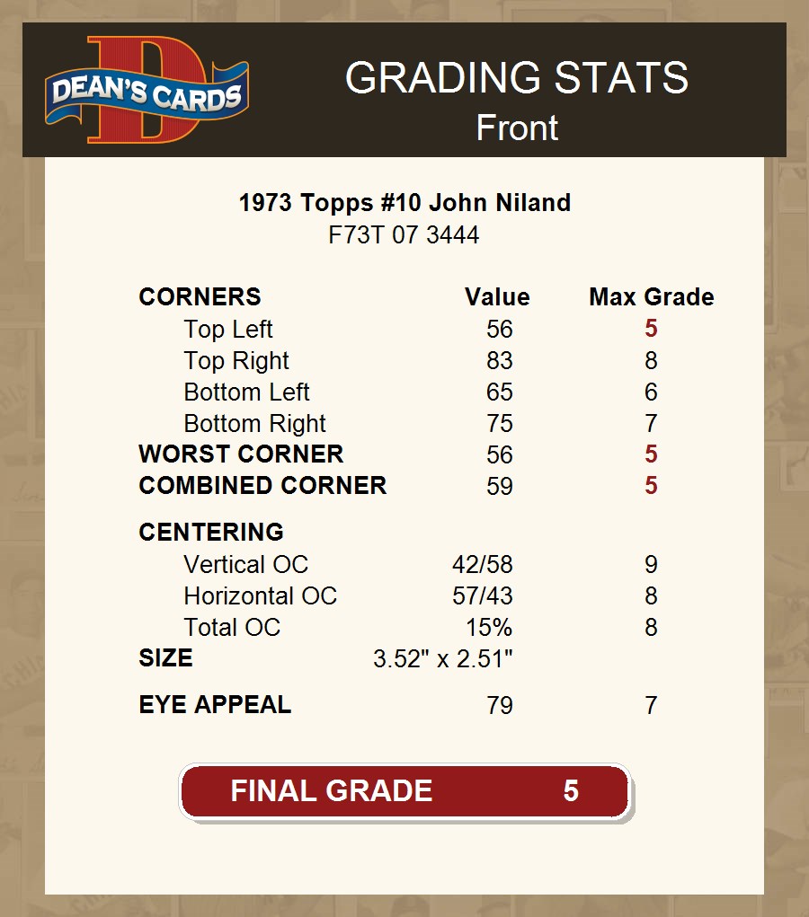 1973 Topps #10 John Niland Cowboys Iowa 5 - EX - Picture 16 of 21