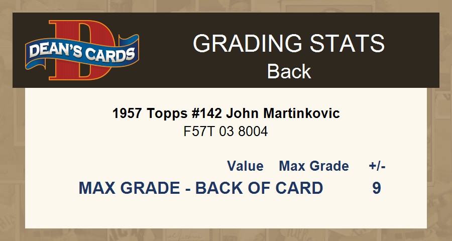 1957 Topps #142 John Martinkovic Packers Xavier 1 - POOR - Picture 9 of 9