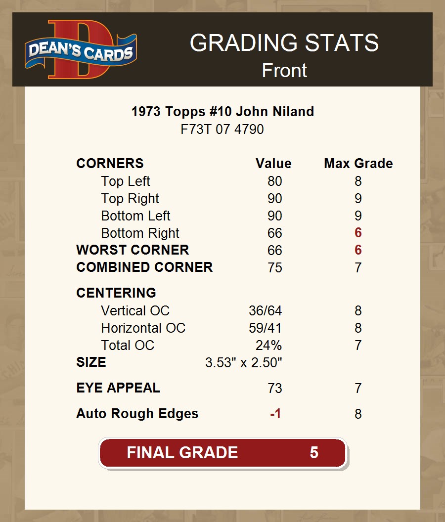 1973 Topps #10 John Niland Cowboys Iowa 5 - EX - Picture 20 of 21