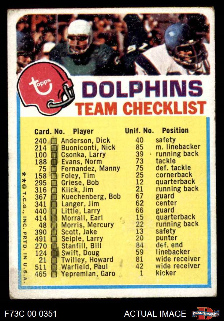 1973 Topps Checklist Patriots 1 - POOR - Picture 2 of 5