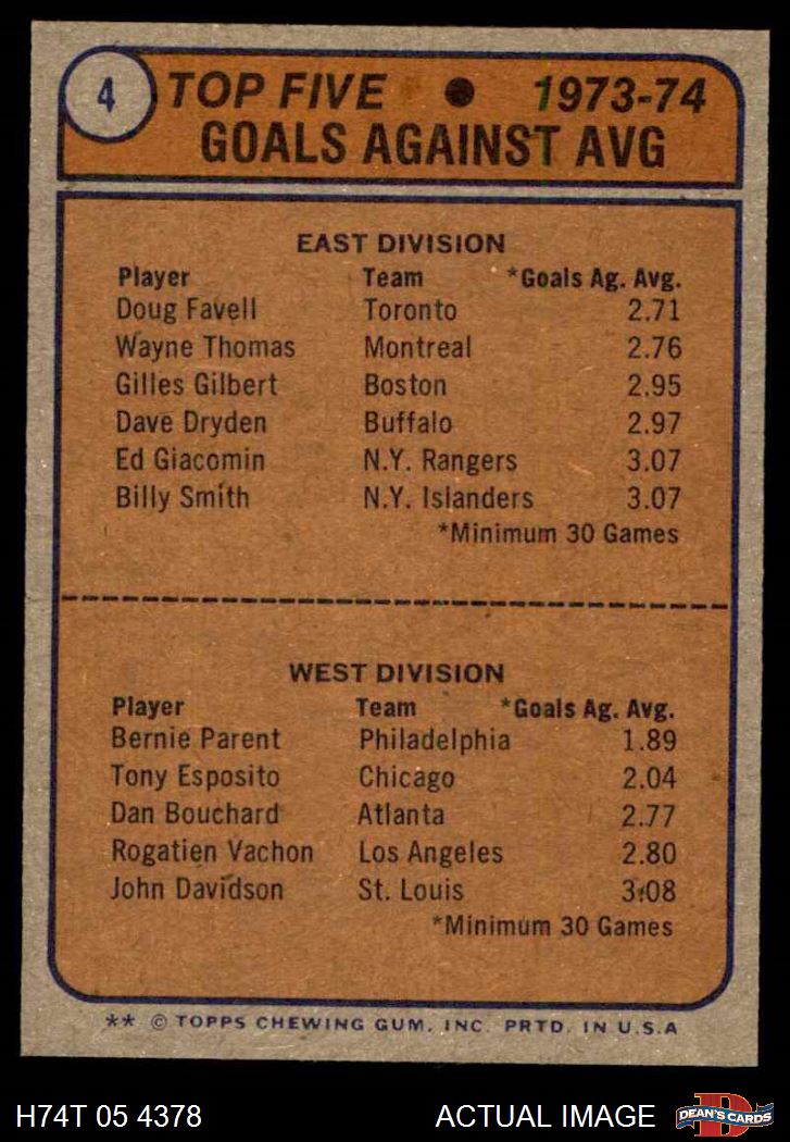 1974 Topps #4 Doug Favell Goals Against Leaders Maple Leafs / Flyes 4 - VG/EX