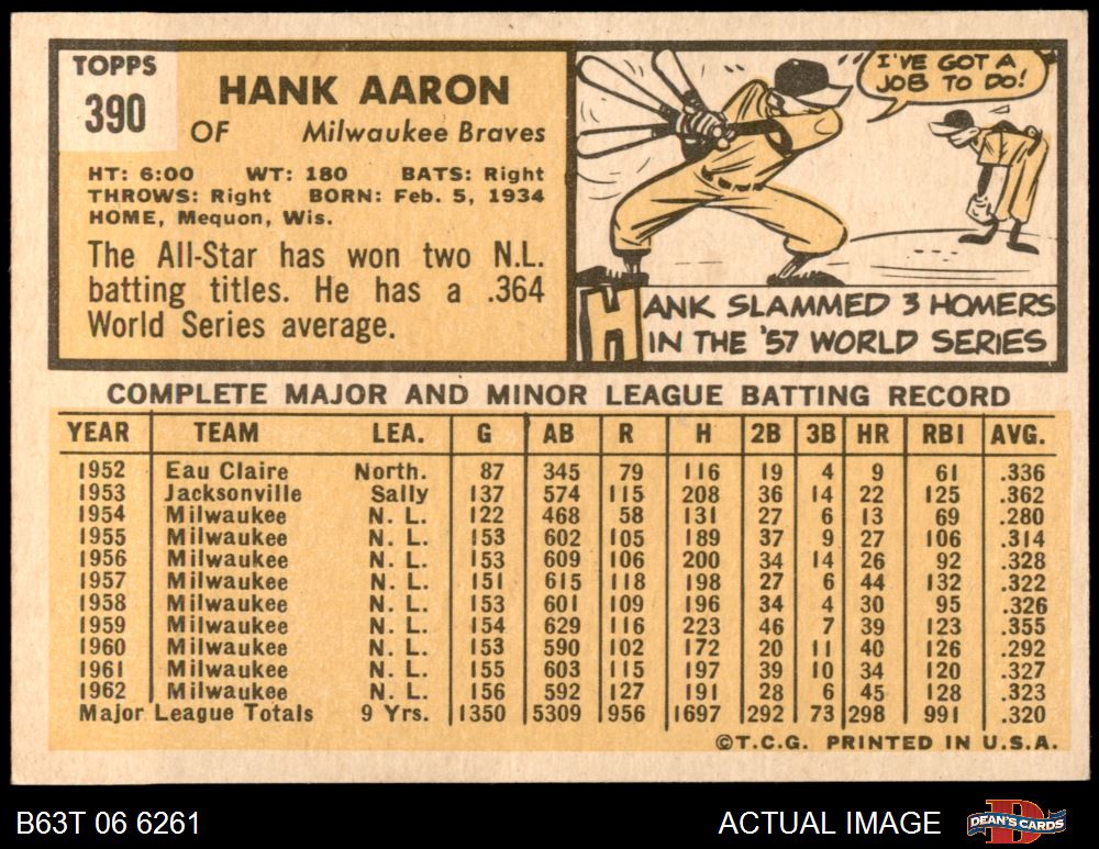 Hank Aaron 1963 Topps outlet Card