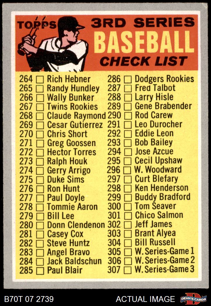 1970 Topps #244 Checklist 3 Red Bat Variation PSA 5.5 EX+ Vintage Baseball Card