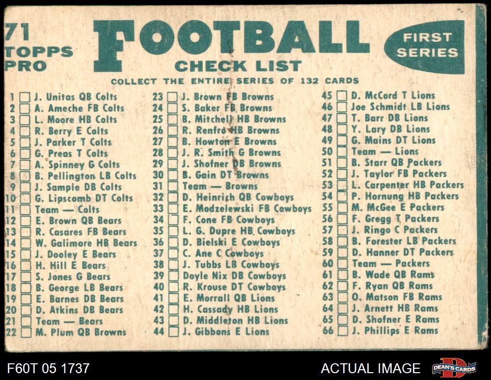 1960 Topps #71 Rams Team Checklist 1.5 - FAIR