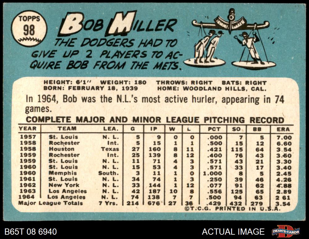 1965 Topps #98 Bob Miller Dodgers 7.5 - NM+