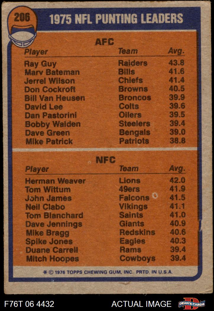 1976 Topps #206 Ray Guy Punting Leaders Raiders / Lions 2 - GOOD