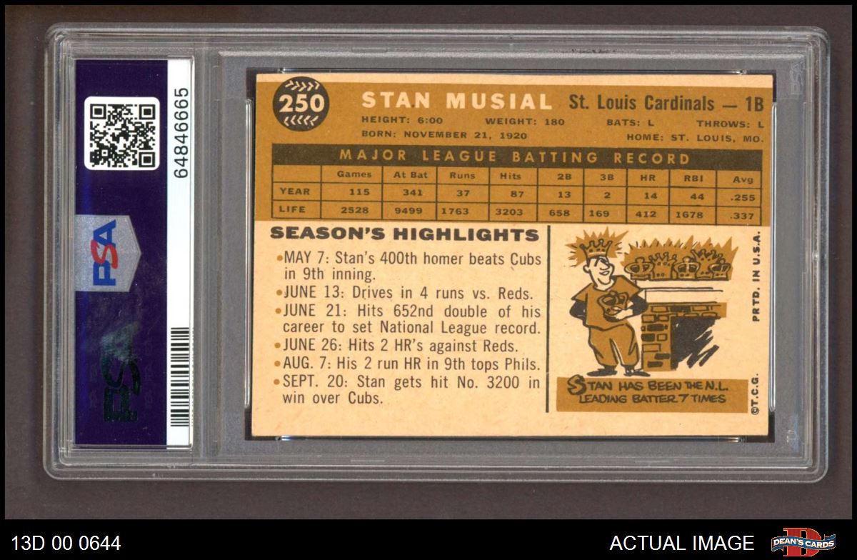 1960 store Topps #250 Stan Musial Cardinals