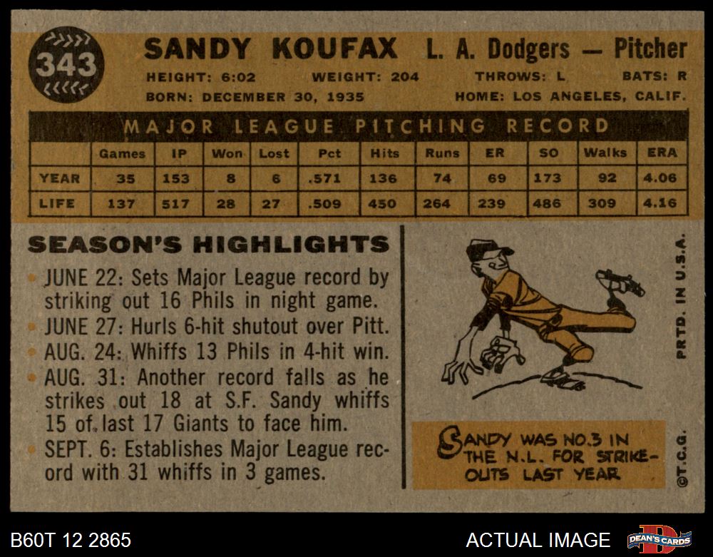 1960 Topps Sandy shops Koufax #343