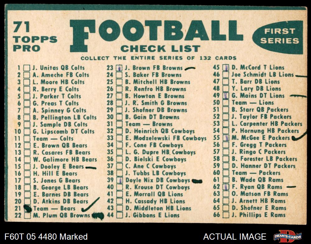 1960 Topps #71 Rams Team Checklist 1.5 - FAIR