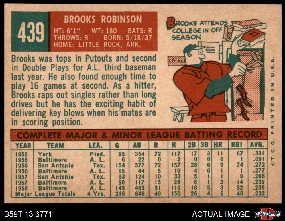 Brooks Robinson 1959 Topps #439 cheapest Orioles