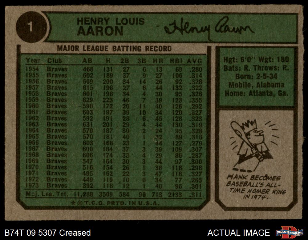 1974 Topps #1 Hank Aaron New All-Time Home Run King Braves HOF 3 - VG - Picture 3 of 9
