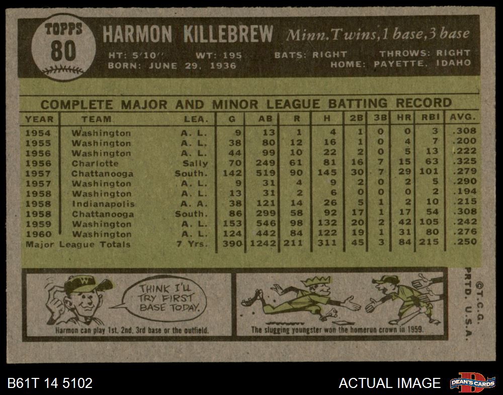 Harmon factory Kilbrew Topps 1961 card#80 ISA 4.5 VG-EX+