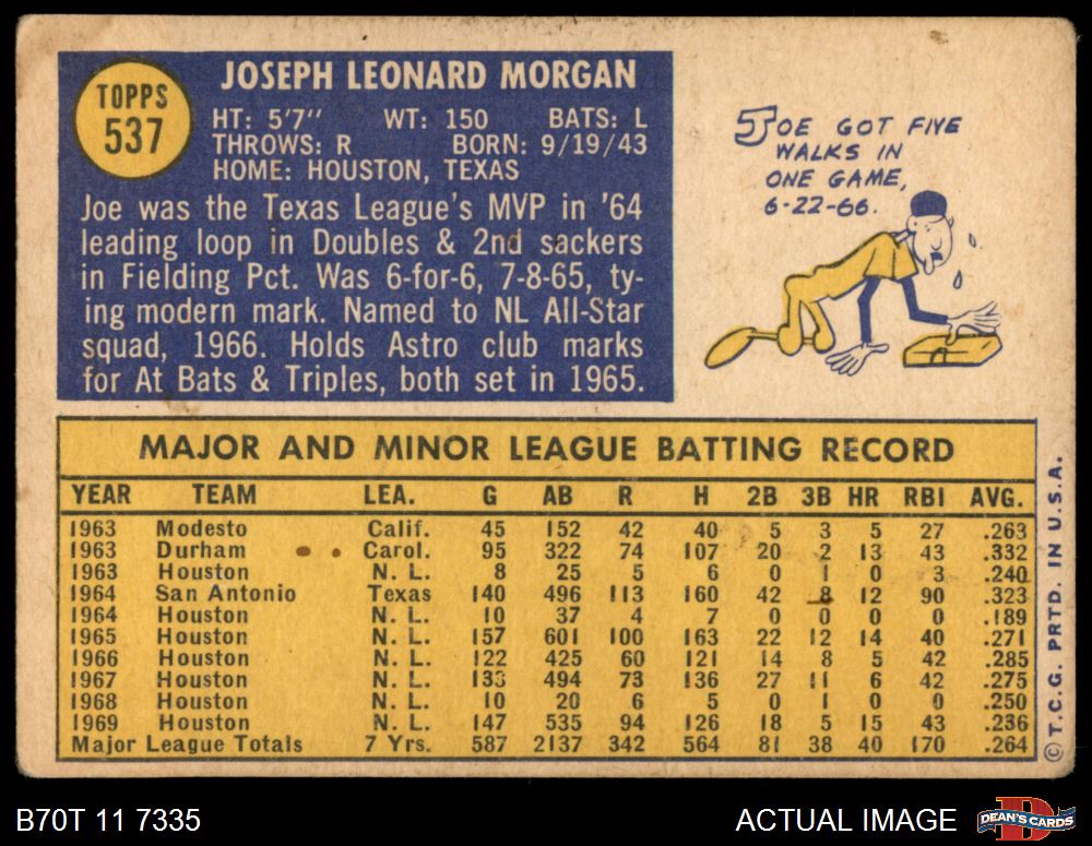 1970 Topps #537 Joe Morgan Astros HOF 1 - POOR - Picture 7 of 13