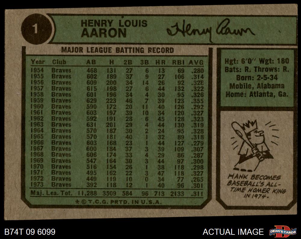 1974 Topps #1 Hank Aaron New All-Time Home Run King Braves HOF 3 - VG - Picture 7 of 9