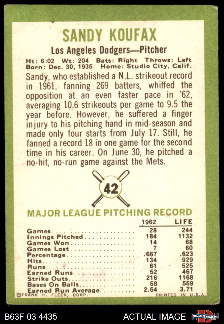 1963 Fleer #42 Sandy Koufax Dodgers HOF MVPw CYAw 2 - GOOD - Picture 3 of 9
