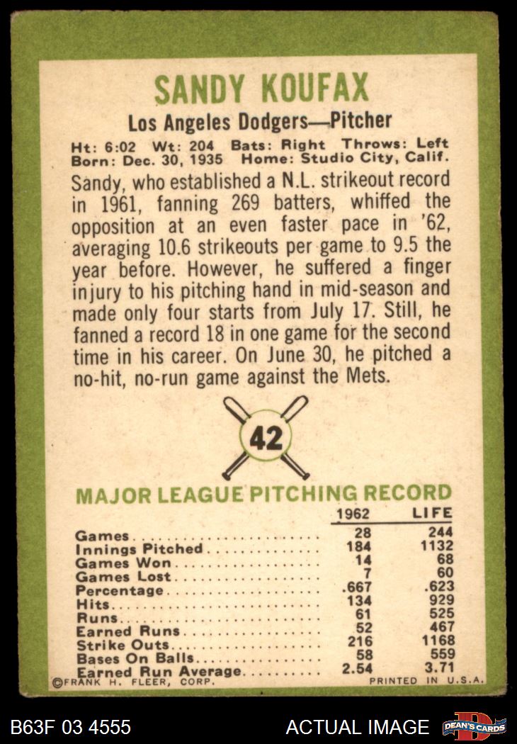 1963 Fleer #42 Sandy Koufax Dodgers HOF MVPw CYAw 2 - GOOD - Picture 7 of 9