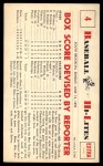 #4 Box Score Devised by Reporter  