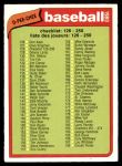 #128 Checklist 126-250  