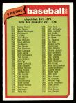 #183 Checklist 251-374  