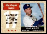 #370 All-Star Jose Altuve 