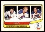 #5 Important Point Leaders Marc Tardif / Bobby Hull / Ulf Nilsson 