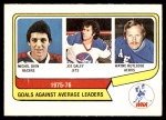 #6 Goals Against Leaders Michel Dion / Joe Daley / Wayne Rutledge 