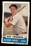 #11 Gus Triandos 