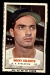 #33 Rocky Colavito 