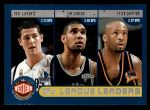 #183 Blocks Leaders Raef Lafrentz / Tim Duncan / Erick Dampier / Ben Wallace / Alonzo Mourning / Dikembe Mutombo 
