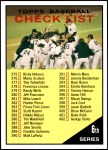 #423 Checklist  