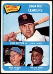 #6 NL RBI Leaders Ken Boyer / Willie Mays / Ron Santo 