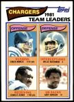 #223 Chargers Leaders Chuck Muncie / Willie Buchanon / Charlie Joiner / Gary Johnson 