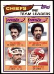 #109 Chiefs Leaders Joe Delaney / Eric Harris / J.T. Smith / Ken Kremer 