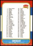 #132 Basketball Checklist 1-132