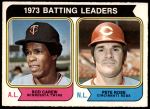 #201 Batting Leaders Rod Carew / Pete Rose 